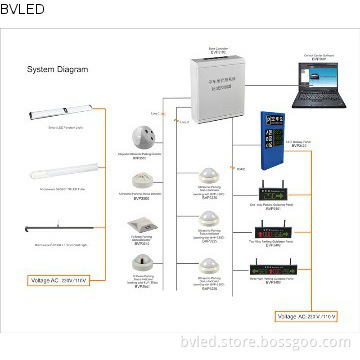 Intelligent Parking System Easy Intallation, Energy Saving Lights